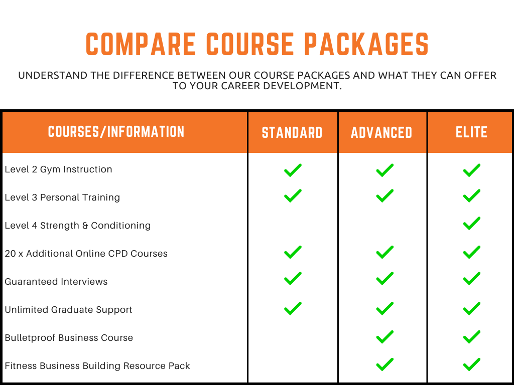 Compare course packages