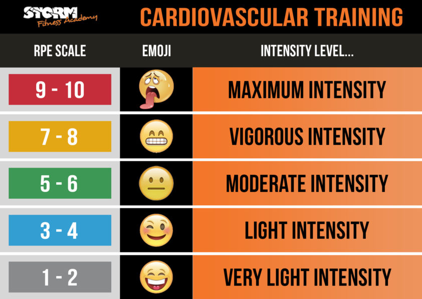 Intensity Scale Chart