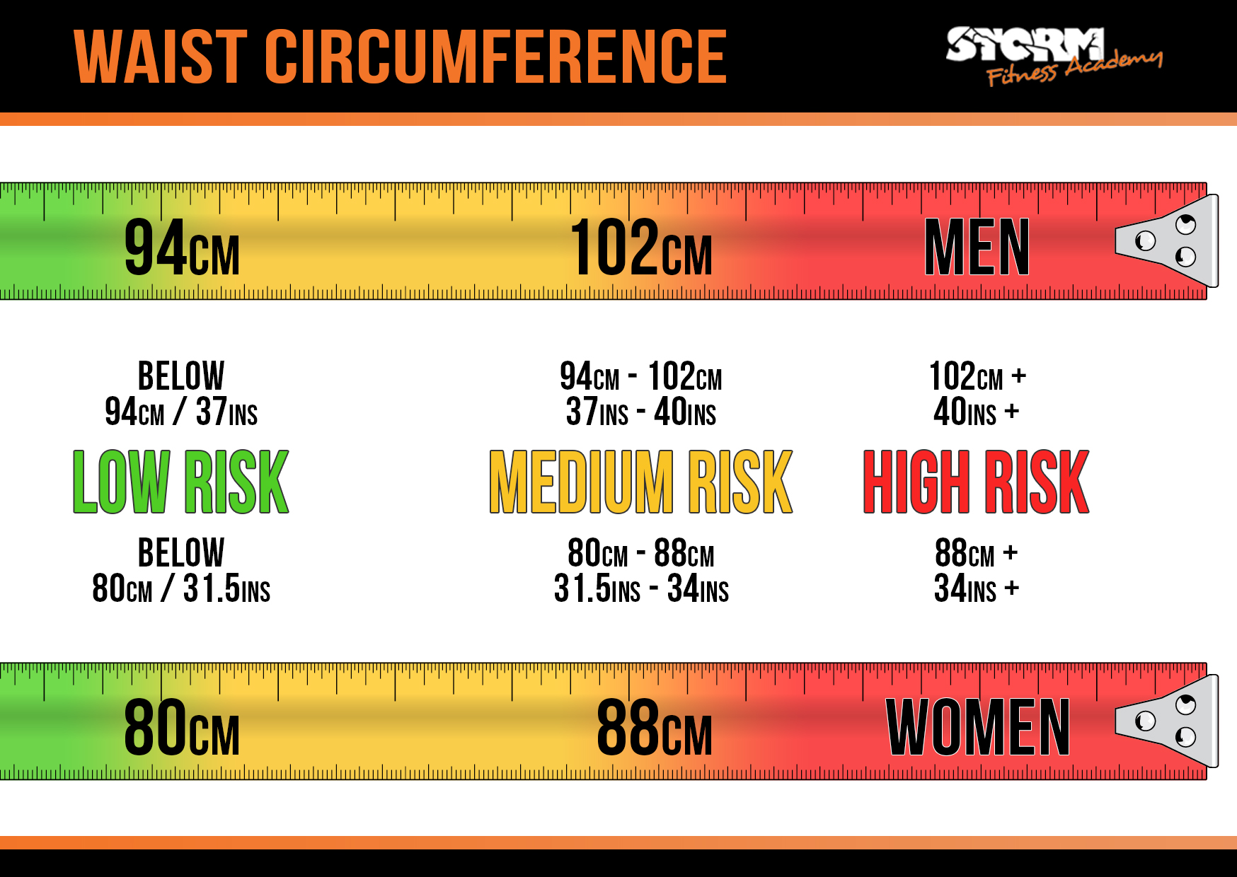 Health check - Waist circumference | Storm Fitness Academy