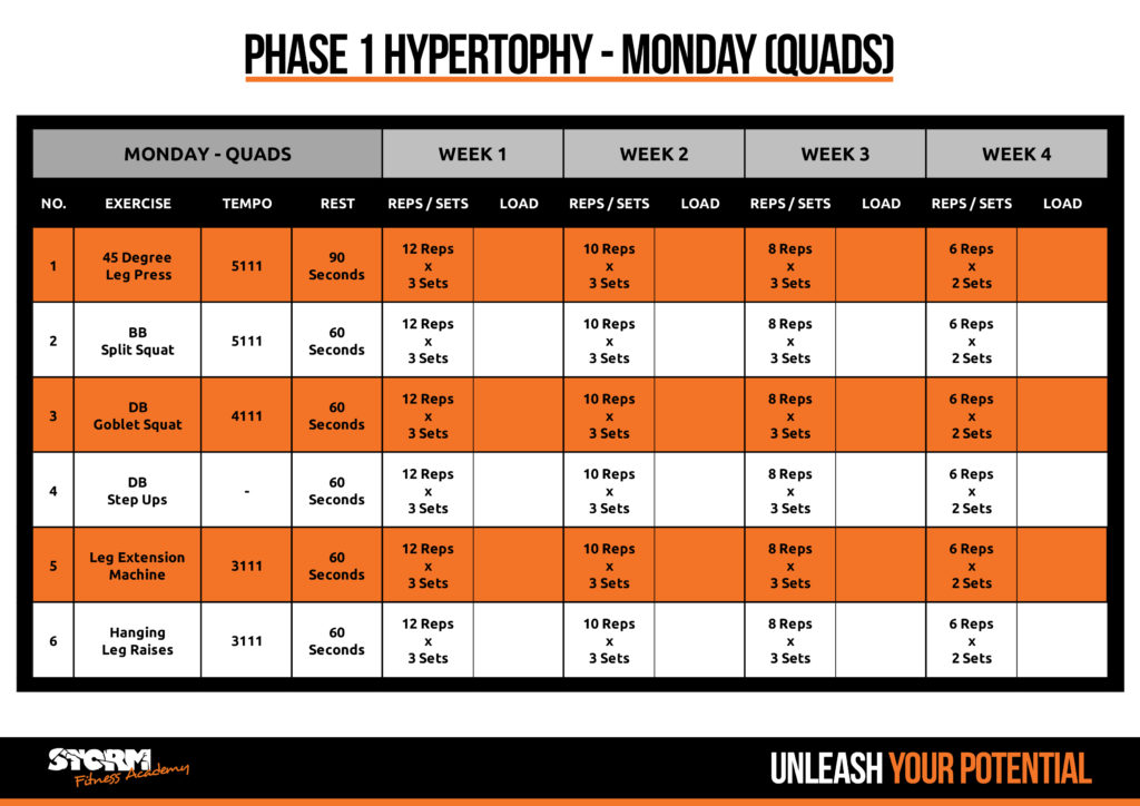 Phase I - Quads day