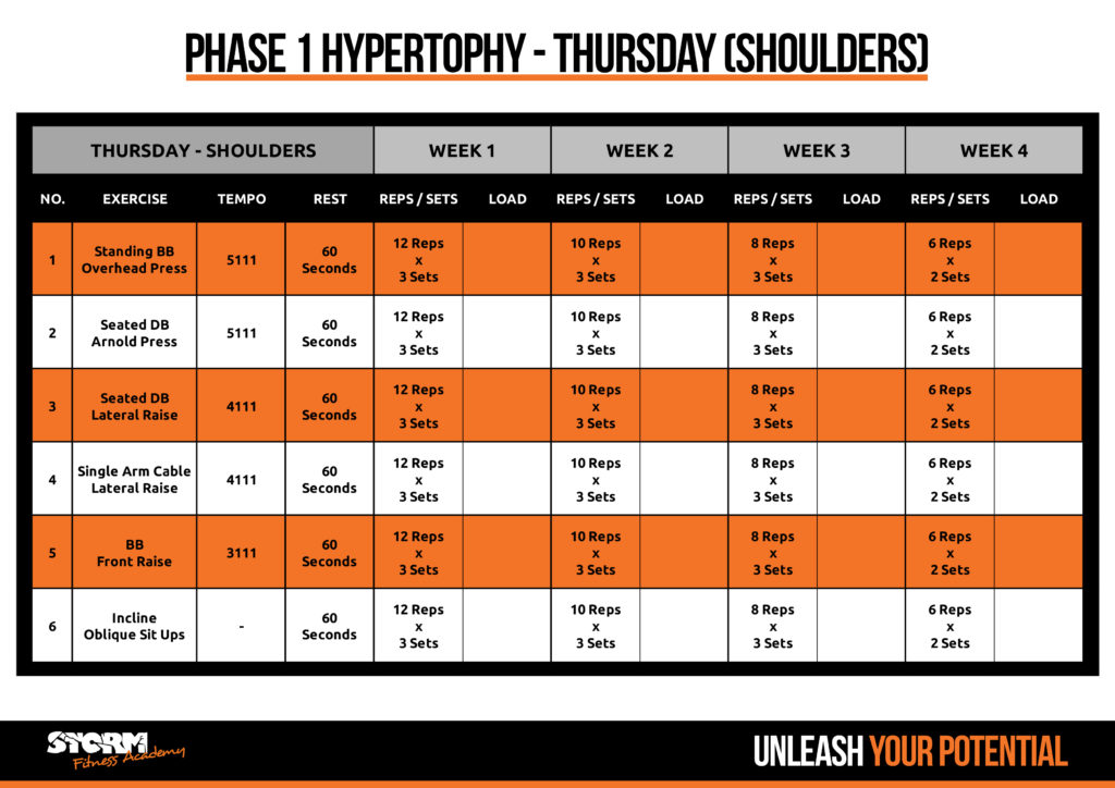 Phase 1 - shoulders day