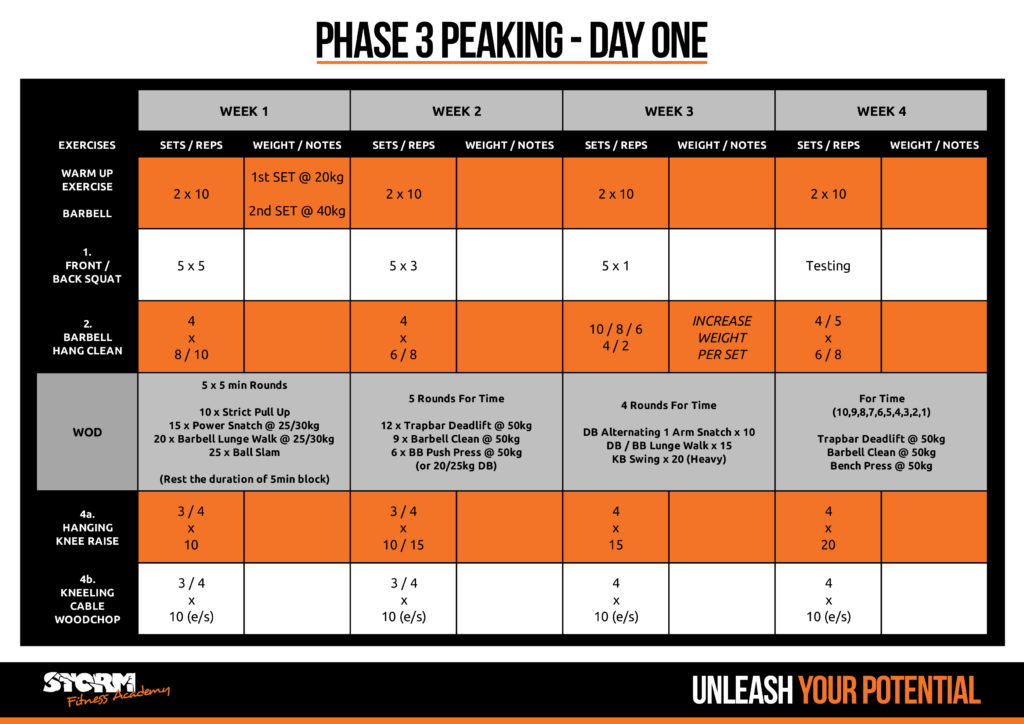 Phase Three Peaking