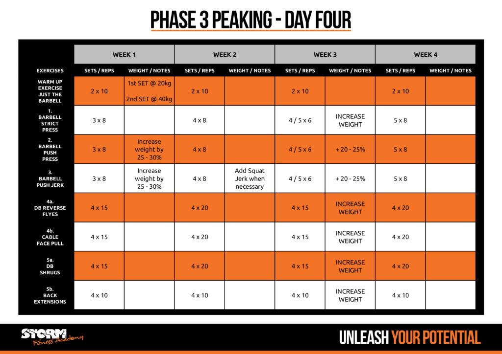 Day Four Phase Three Peaking