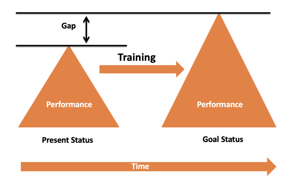 Performance diagram