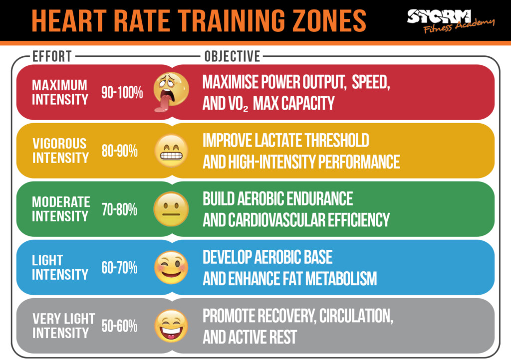 Heart Rate Training Zone Models Explained Boosting Aerobic And 
